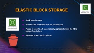 ELASTIC BLOCK STORAGE
33
★ Block based storage
★ Runs ec2 OS, store data from db, file data, etc
★ Placed in specific AZ. Automatically replicated within the AZ to
protect from failure.
★ Snapshot is backup of a volume
 