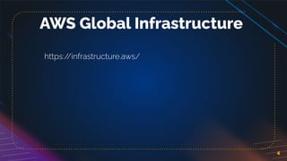 4
AWS Global Infrastructure
https:/
/infrastructure.aws/
 