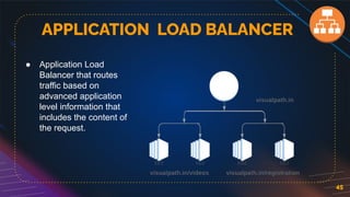 APPLICATION LOAD BALANCER
45
● Application Load
Balancer that routes
traffic based on
advanced application
level information that
includes the content of
the request.
 