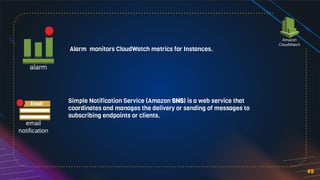 Alarm monitors CloudWatch metrics for Instances.
49
Simple Notification Service (Amazon SNS) is a web service that
coordinates and manages the delivery or sending of messages to
subscribing endpoints or clients.
 