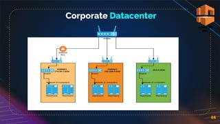 66
Corporate Datacenter
 