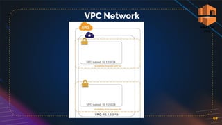 67
VPC Network
 