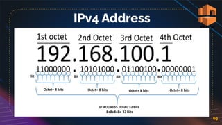 69
IPv4 Address
 