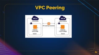 80
VPC Peering
 