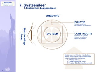 MANAGEMENT


                             7. Systeemleer
Fundamentals - deel 1
    Strategie en Structuur


                                    1. Systeemleer: basisbegrippen


                                                        OMGEVING

                                                                                     FUNCTIE
                                                                                     Wat is de functie van
                                                                                     het systeem in zijn omgeving?
                             Beschouwings



                                                         SYSTEEM                     CONSTRUCTIE
                                niveau




                                                                                     Hoe werkt het systeem?
                                                                                     Uit welke componenten
                                                                                     bestaat het systeem?




                                                                     Systeemleer en architectuur in de Oudheid:
                                                                     Marcus Vitruvius Pollio (20vC) onderscheidt
                                                                     in 'De Architectura" drie dimensies
                                                                          1. Utilitas (Functie)
                                                                          2. Firmitas (Constructie, Vorm)
                                                                          3. Venustas (Stijl, Esthetiek, Schoonheid)




1
 
