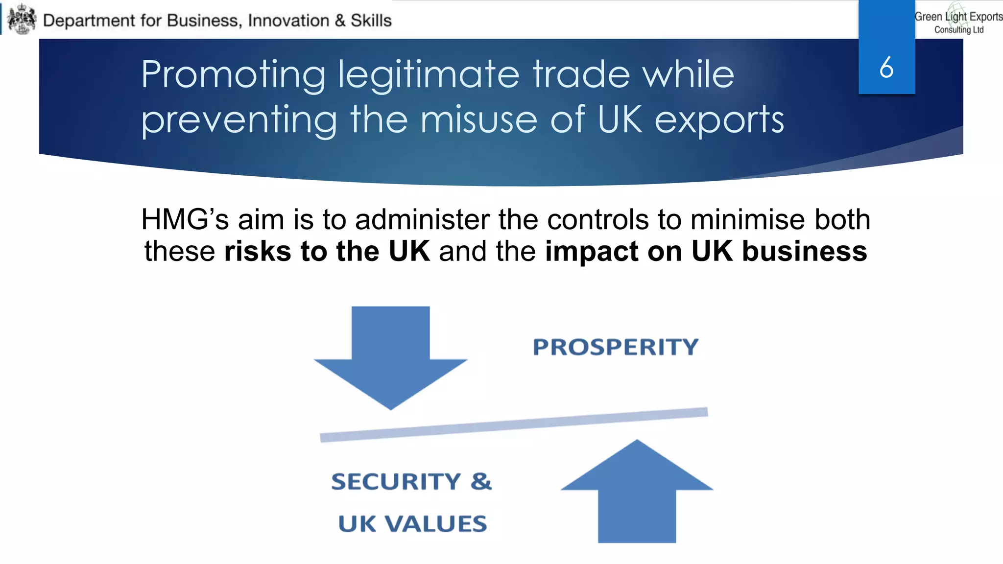 Promoting legitimate trade while
preventing the misuse of UK exports
6
HMG’s aim is to administer the controls to minimise both
these risks to the UK and the impact on UK business
 