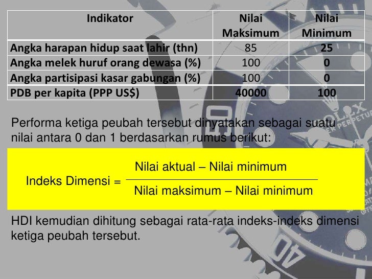 Contoh Soal Cara Mengukur Pertumbuhan Ekonomi Dan