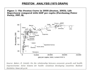 PRESTON ANALYSIS (1975 GRAPH)
 