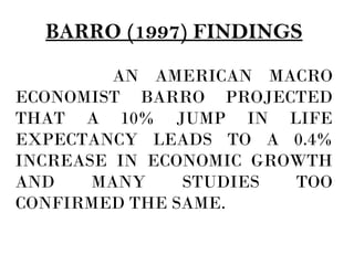 BARRO (1997) FINDINGS
AN AMERICAN MACRO
ECONOMIST BARRO PROJECTED
THAT A 10% JUMP IN LIFE
EXPECTANCY LEADS TO A 0.4%
INCREASE IN ECONOMIC GROWTH
AND MANY STUDIES TOO
CONFIRMED THE SAME.
 