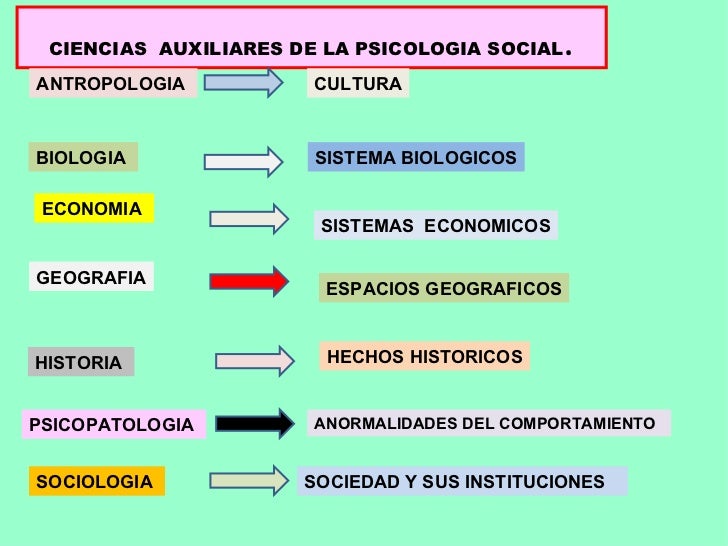 002 conceptos y caracteristicas de la psicologia social