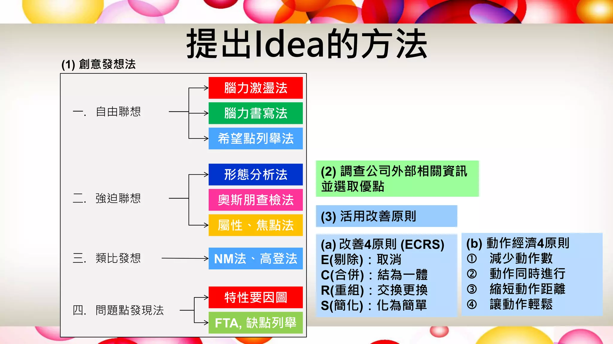 課題型中常用的4種創意發想Creative idea for QC story | PDF