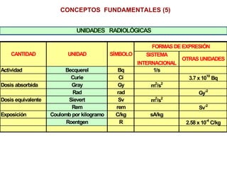 002 Dosis - Conceptos y Unidades.pdf