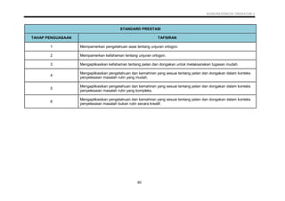 002 Dskp Kssm Matematik Tingkatan 3