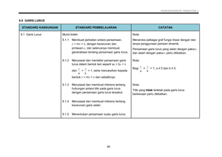 002 Dskp Kssm Matematik Tingkatan 3