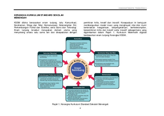 Soalan Penyelesaian Masalah Matematik Tingkatan 4 - Rasmi Suf