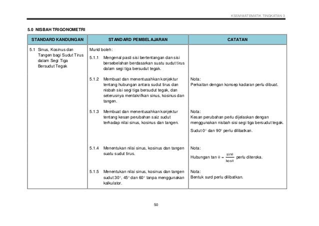 Sukatan Pelajaran Matematik Tingkatan 3 Naxskop