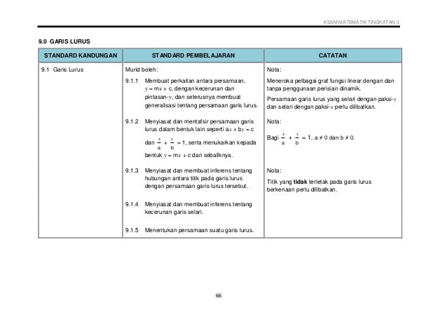 002 dskp kssm matematik tingkatan 3