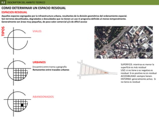 0.2  DESCRIPTOR DEL AMBITO TEORICOCOMO DETERMINAR UN ESPACIO RESIDUALESPACIOS RESIDUALAquellos espacios segregados por la infraestructura urbana, resultantes de la división geométrica del ordenamiento espacial.Son terrenos desutilizados, degradados o descuidados que no tienen un uso ni programa definido al menos temporalmente. Generalmente son áreas muy pequeñas, de poco valor comercial y/o de difícil accesoTIPOSVIALESURBANOSSUPERFICIE: mientras es menor la superficie es más residualUSO: si no tiene o es negativo es residual. Si es positivo no es residualACCESIBILIDAD: siempre tienen. ENTORNO: generalmente activo.  Si no tiene es residualEncuentro entre trama y geografíaRemanentes entre trazados urbanosABANDONADOS