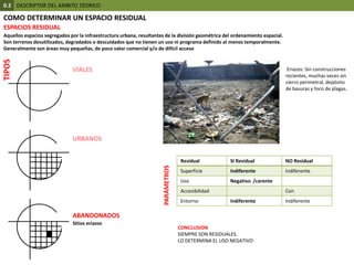 0.2  DESCRIPTOR DEL AMBITO TEORICOCOMO DETERMINAR UN ESPACIO RESIDUALESPACIOS RESIDUALAquellos espacios segregados por la infraestructura urbana, resultantes de la división geométrica del ordenamiento espacial.Son terrenos desutilizados, degradados o descuidados que no tienen un uso ni programa definido al menos temporalmente. Generalmente son áreas muy pequeñas, de poco valor comercial y/o de difícil accesoTIPOSVIALES Eriazos: Sin construcciones recientes, muchas veces sin cierro perimetral, depósito de basuras y foco de plagas.  URBANOSPARÁMETROSABANDONADOSSitios eriazosCONCLUSIONSIEMPRE SON RESIDUALES.LO DETERMINA EL USO NEGATIVO