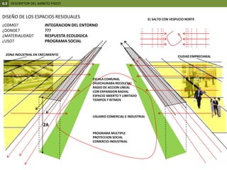 0.3DESCRIPTOR DEL AMBITO FISICODISEÑO DE LOS ESPACIOS RESIDUALESEL SALTO CON VESPUCIO NORTE¿COMO? ¿DONDE? ¿MATERIALIDAD? ¿USO? INTEGRACION DEL ENTORNO???RESPUESTA ECOLOGICAPROGRAMA SOCIALZONA INDUSTRIAL EN CRECIMIENTOCIUDAD EMPRECIARALESCALA COMUNAL(HUECHURABA-RECOLETA)RADIO DE ACCION LINEALCON EXPANSION RADIALESPACIO ABIERTO Y LIMITADOTIEMPOS Y RITMOSUSUARIO COMERCIAL E INDUSTRIALPROGRAMA MULTIPLEPROTECCION SOCIALCOMERCIO-INDUSTRIAL2A
