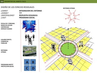 0.3DESCRIPTOR DEL AMBITO FISICODISEÑO DE LOS ESPACIOS RESIDUALESROTONDA ATENAS¿COMO? ¿DONDE? ¿MATERIALIDAD? ¿USO? INTEGRACION DEL ENTORNO???RESPUESTA ECOLOGICAPROGRAMA SOCIALESCALA DE  COMUNALRADIO DE ACCIONCENTRIFUGAESPACIO FUGADO USUARIO MIXTOCOMERCIALFAMILIARROTONDAATENASPROGRAMA MIXTOPROTECCION SOCIALABCD