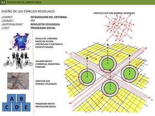 0.3DESCRIPTOR DEL AMBITO FISICODISEÑO DE LOS ESPACIOS RESIDUALESVESPUCIO SUR CON GENERAL VELASQUEZ¿COMO? ¿DONDE? ¿MATERIALIDAD? ¿USO? INTEGRACION DEL ENTORNO???RESPUESTA ECOLOGICAPROGRAMA SOCIALESCALA DE  COMUNALRADIO DE ACCIONCENTRIFUGA Y CENTRIPETAESPACIO FUGADO USUARIO MIXTOCOMERCIAL-INDUSTRIALFAMILIARVESPUCIO SURGENERAL VELASQUEZPROGRAMA MIXTOPROTECCION SOCIALABCDE