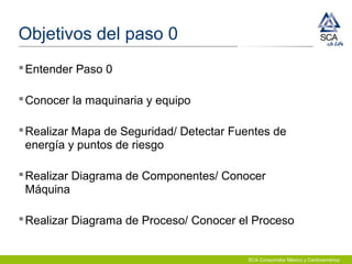 Objetivos del paso 0
Entender Paso 0
Conocer la maquinaria y equipo
Realizar Mapa de Seguridad/ Detectar Fuentes de
energía y puntos de riesgo
Realizar Diagrama de Componentes/ Conocer
Máquina
Realizar Diagrama de Proceso/ Conocer el Proceso
SCA Consumidor México y Centroamérica
 