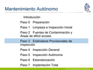 SCA Consumidor México y Centroamérica
Introducción
Paso 0 Preparación
Paso 1 Limpieza e Inspección Inicial
Paso 2 Fuentes de Contaminación y
Áreas de difícil acceso
Paso 3 Estándares Provisionales de
Inspección
Paso 4 Inspección General
Paso 5 Inspección Autónoma
Paso 6 Estandarización
Paso 7 Implantación Total
Mantenimiento Autónomo
 