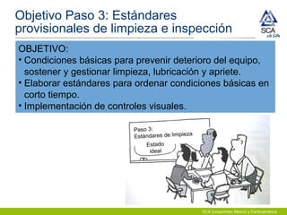SCA Consumidor México y Centroamérica
Objetivo Paso 3: Estándares
provisionales de limpieza e inspección
OBJETIVO:
• Condiciones básicas para prevenir deterioro del equipo,
sostener y gestionar limpieza, lubricación y apriete.
• Elaborar estándares para ordenar condiciones básicas en
corto tiempo.
• Implementación de controles visuales.
Paso 3:
Estándares de limpieza
Estado
ideal
 