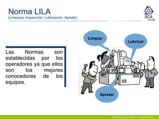 SCA Consumidor México y Centroamérica
Norma LILA
(Limpieza, Inspección, Lubricación, Apriete)
Las Normas son
establecidas por los
operadores ya que ellos
son los mejores
conocedores de los
equipos.
Limpiar
Lubricar
Apretar
 