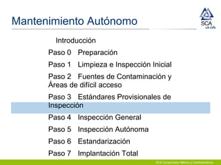 SCA Consumidor México y Centroamérica
Introducción
Paso 0 Preparación
Paso 1 Limpieza e Inspección Inicial
Paso 2 Fuentes de Contaminación y
Áreas de difícil acceso
Paso 3 Estándares Provisionales de
Inspección
Paso 4 Inspección General
Paso 5 Inspección Autónoma
Paso 6 Estandarización
Paso 7 Implantación Total
Mantenimiento Autónomo
 