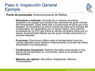 SCA Consumidor México y Centroamérica
Paso 4: Inspección General
Ejemplo
• Punto de procesado: Direccionamiento de Rollitos
• Estructura y sistemas: Consiste de un sistema neumático
acoplado a un soporte que moviliza dos secciones de guías móviles
del transportador. Éstas están fijas a la estructura de guías por unas
bisagras. El mecanismo se activa cuando los rollos en la entrada del
transportador son detectados por un sensor óptico. Esta señal es
procesada por un PLC que activa la válvula neumática hasta que un
sensor de proximidad detecta que las guías móviles alcanzaron su
posición deseada.
• Funciones: Direccionar rollitos sobre el transportador hacia los
carriles deseados para distribuir uniformemente el número de rollitos
alimentados a la empacadora.
• Condiciones necesarias: Sistema neumático presurizado a 3 kg,
banda del transportador en movimiento, rollos en la entrada del
transportador.
• Materias que aplican: Neumática, Sujetadores, Motores,
Transmisiones.
 