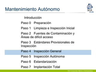 SCA Consumidor México y Centroamérica
Introducción
Paso 0 Preparación
Paso 1 Limpieza e Inspección Inicial
Paso 2 Fuentes de Contaminación y
Áreas de difícil acceso
Paso 3 Estándares Provisionales de
Inspección
Paso 4 Inspección General
Paso 5 Inspección Autónoma
Paso 6 Estandarización
Paso 7 Implantación Total
Mantenimiento Autónomo
 