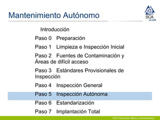SCA Consumidor México y Centroamérica
Introducción
Paso 0 Preparación
Paso 1 Limpieza e Inspección Inicial
Paso 2 Fuentes de Contaminación y
Áreas de difícil acceso
Paso 3 Estándares Provisionales de
Inspección
Paso 4 Inspección General
Paso 5 Inspección Autónoma
Paso 6 Estandarización
Paso 7 Implantación Total
Mantenimiento Autónomo
 