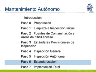 SCA Consumidor México y Centroamérica
Introducción
Paso 0 Preparación
Paso 1 Limpieza e Inspección Inicial
Paso 2 Fuentes de Contaminación y
Áreas de difícil acceso
Paso 3 Estándares Provisionales de
Inspección
Paso 4 Inspección General
Paso 5 Inspección Autónoma
Paso 6 Estandarización
Paso 7 Implantación Total
Mantenimiento Autónomo
 