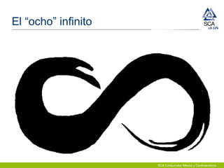SCA Consumidor México y Centroamérica
El “ocho” infinito
 