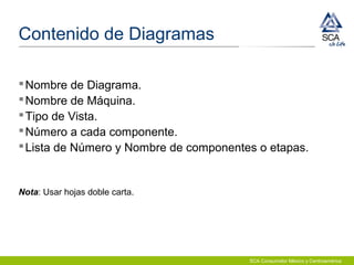 SCA Consumidor México y Centroamérica
Contenido de Diagramas
Nombre de Diagrama.
Nombre de Máquina.
Tipo de Vista.
Número a cada componente.
Lista de Número y Nombre de componentes o etapas.
Nota: Usar hojas doble carta.
 