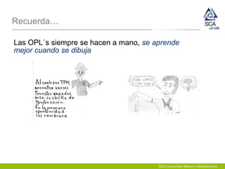 Recuerda…
Las OPL´s siempre se hacen a mano, se aprende
mejor cuando se dibuja
SCA Consumidor México y Centroamérica
 