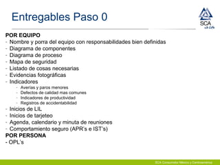 SCA Consumidor México y Centroamérica
POR EQUIPO
- Nombre y porra del equipo con responsabilidades bien definidas
- Diagrama de componentes
- Diagrama de proceso
- Mapa de seguridad
- Listado de cosas necesarias
- Evidencias fotográficas
- Indicadores
- Averías y paros menores
- Defectos de calidad mas comunes
- Indicadores de productividad
- Registros de accidentabilidad
- Inicios de LIL
- Inicios de tarjeteo
- Agenda, calendario y minuta de reuniones
- Comportamiento seguro (APR’s e IST’s)
POR PERSONA
- OPL’s
Entregables Paso 0
 