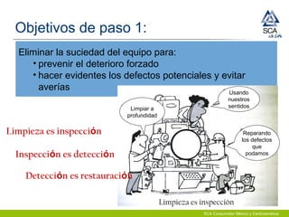 SCA Consumidor México y Centroamérica
Objetivos de paso 1:
Eliminar la suciedad del equipo para:
• prevenir el deterioro forzado
• hacer evidentes los defectos potenciales y evitar
averías
Limpiar a
profundidad
Reparando
los defectos
que
podamos
Usando
nuestros
sentidos
Limpieza es inspección
Limpieza es inspección
Inspección es detección
Detección es restauración
 
