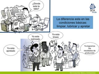 SCA Consumidor México y Centroamérica
¿Donde
esta la
falla?
Ya esta
limpioYa esta
lubricado
Ya esta
apretado
Ya logramos
los
resultados de
producción
La diferencia esta en las
condiciones básicas:
limpiar, lubricar y apretar
 