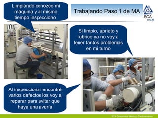 SCA Consumidor México y Centroamérica
Al inspeccionar encontré
varios defectos los voy a
reparar para evitar que
haya una avería
Si limpio, aprieto y
lubrico ya no voy a
tener tantos problemas
en mi turno
Trabajando Paso 1 de MA
Limpiando conozco mi
máquina y al mismo
tiempo inspecciono
 