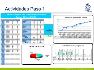 SCA Consumidor México y Centroamérica
Actividades Paso 1
 