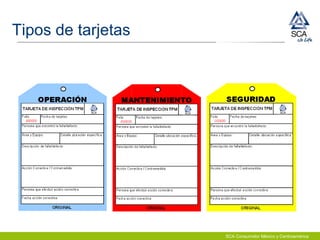 SCA Consumidor México y Centroamérica
Tipos de tarjetas
 