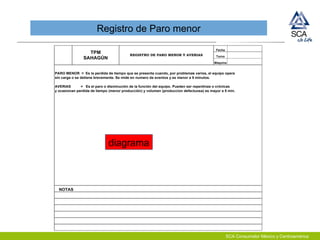 SCA Consumidor México y Centroamérica
Registro de Paro menor
Fecha
Turno
Maquina
PARO MENOR = Es la perdida de tiempo que se presenta cuando, por problemas varios, el equipo opera
sin carga o se detiene brevemente. Se mide en numero de eventos y es menor a 5 minutos.
AVERIAS = Es el paro o disminución de la función del equipo. Pueden ser repentinas o crónicas
y ocasionan perdida de tiempo (menor producción) y volumen (produccion defectuosa) es mayor a 5 min.
TPM
SAHAGÚN
REGISTRO DE PARO MENOR Y AVERIAS
NOTAS
diagrama
 