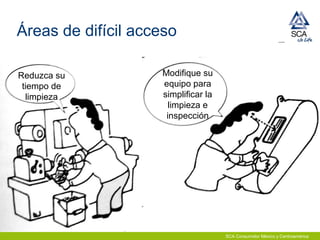 SCA Consumidor México y Centroamérica
Áreas de difícil acceso
Modifique su
equipo para
simplificar la
limpieza e
inspección
Reduzca su
tiempo de
limpieza
 