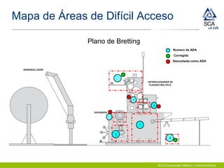 SCA Consumidor México y Centroamérica
Mapa de Áreas de Difícil Acceso
Plano de Bretting
DESENROLLADOR
GOFRADOR
ENTREPLEGADORA DE
PLEGADO MÚLTIPLE
1
2
7
6
1
2
3
4
5
6
7
Numero de ADA
Corregida
Descartada como ADA
 