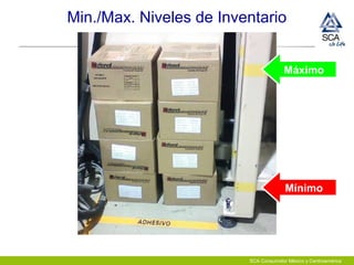 SCA Consumidor México y Centroamérica
Min./Max. Niveles de Inventario
Máximo
Mínimo
 