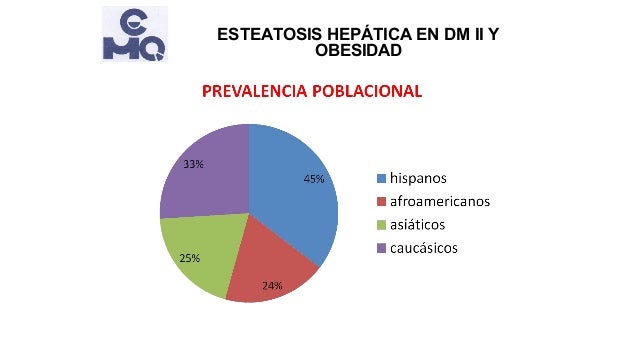 Esteatosis hepática en obesidad y diabetes tipo 2 Esteatosis hepática en obesidad y diabetes tipo 2