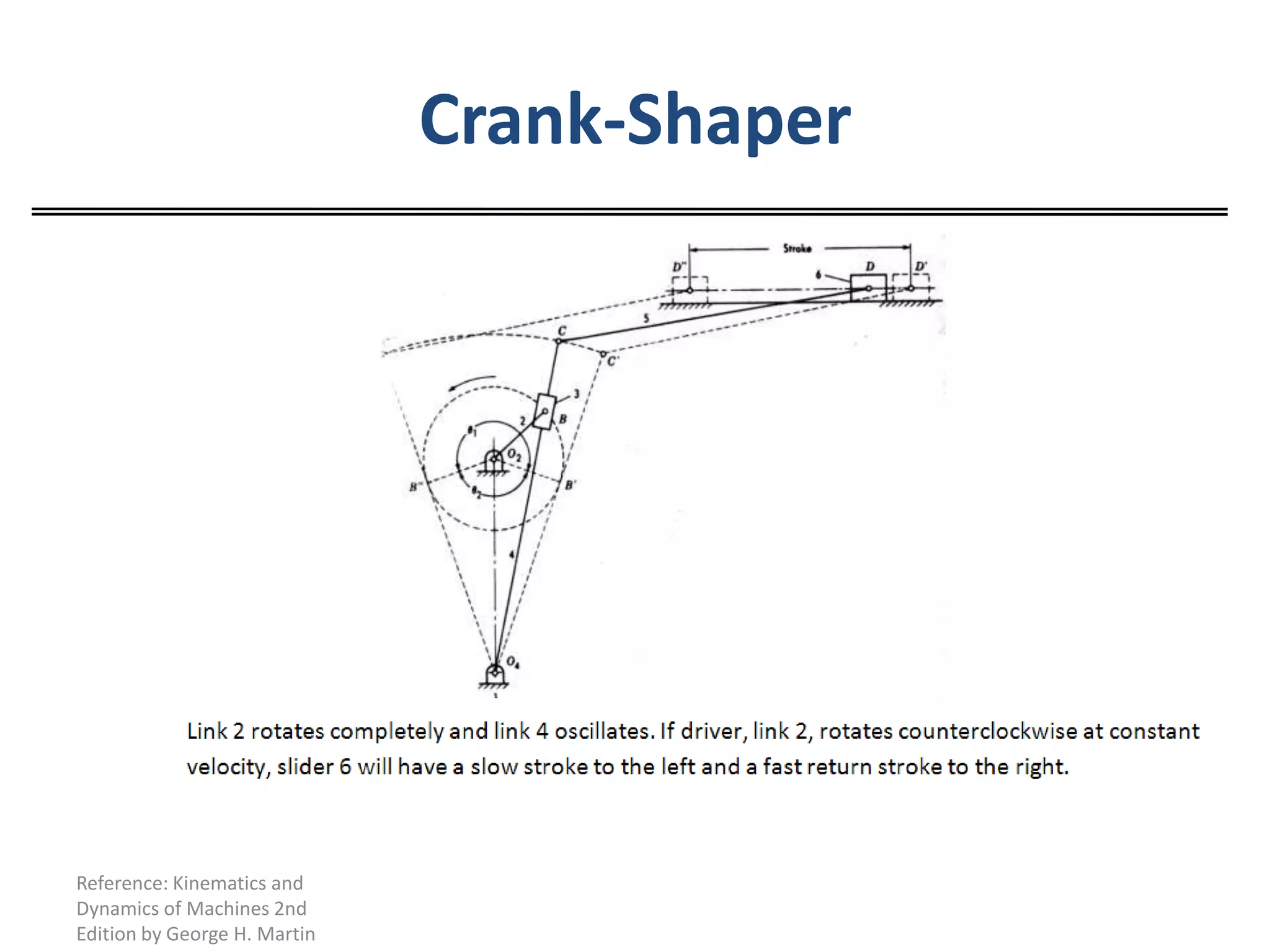 Crank-ShaperReference: Kinematics and Dynamics of Machines 2nd Edition by George H. Martin